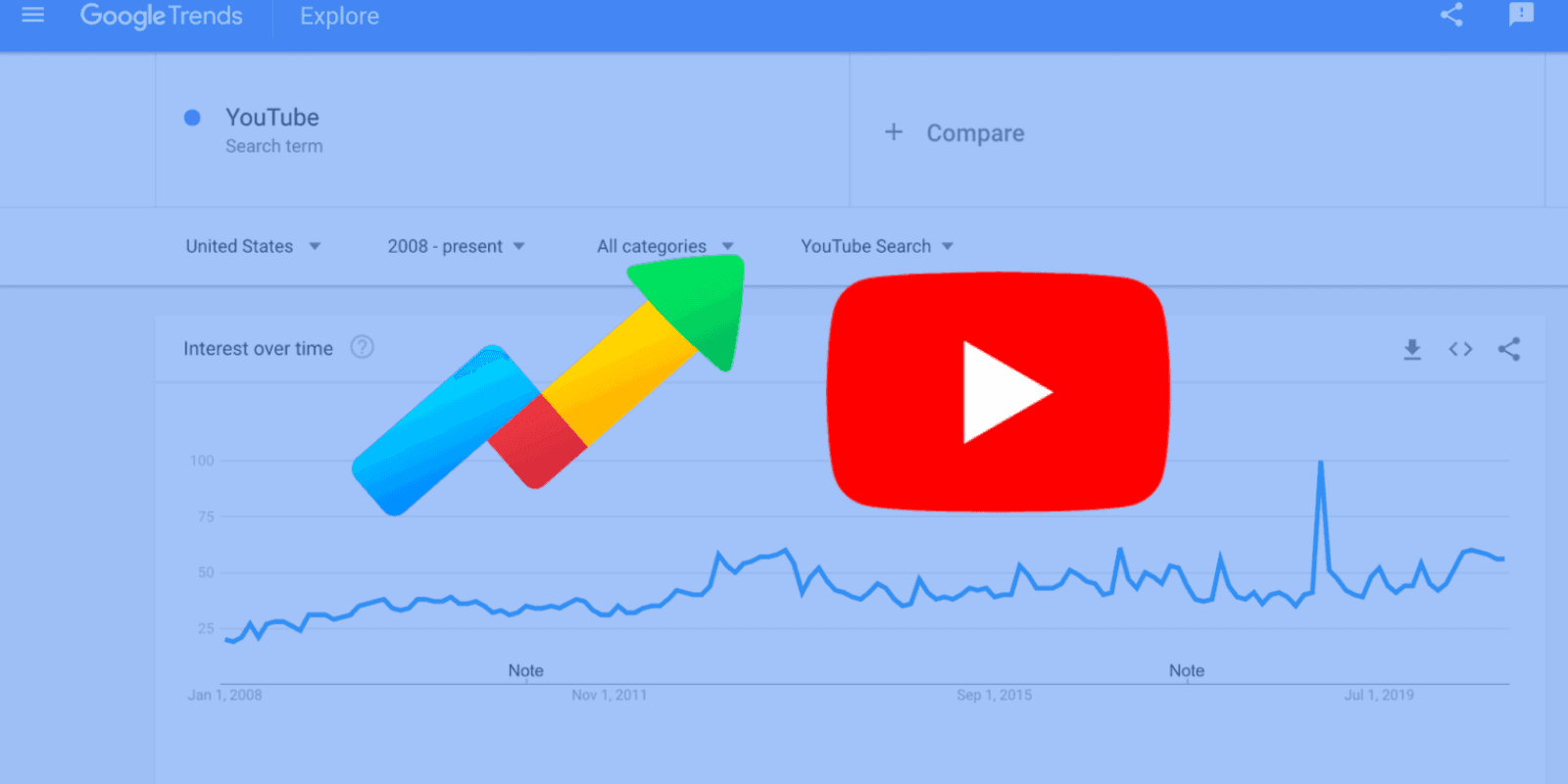 How to Use Google Trends for YouTube Videos