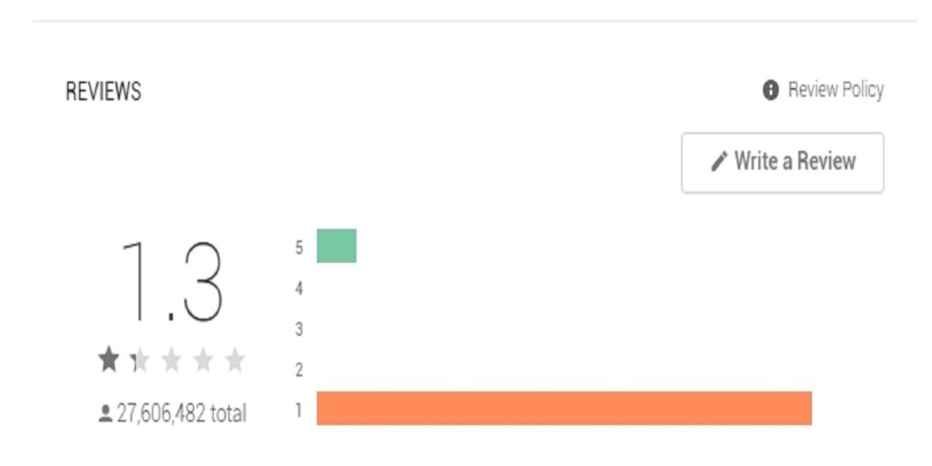 TikTok Rating