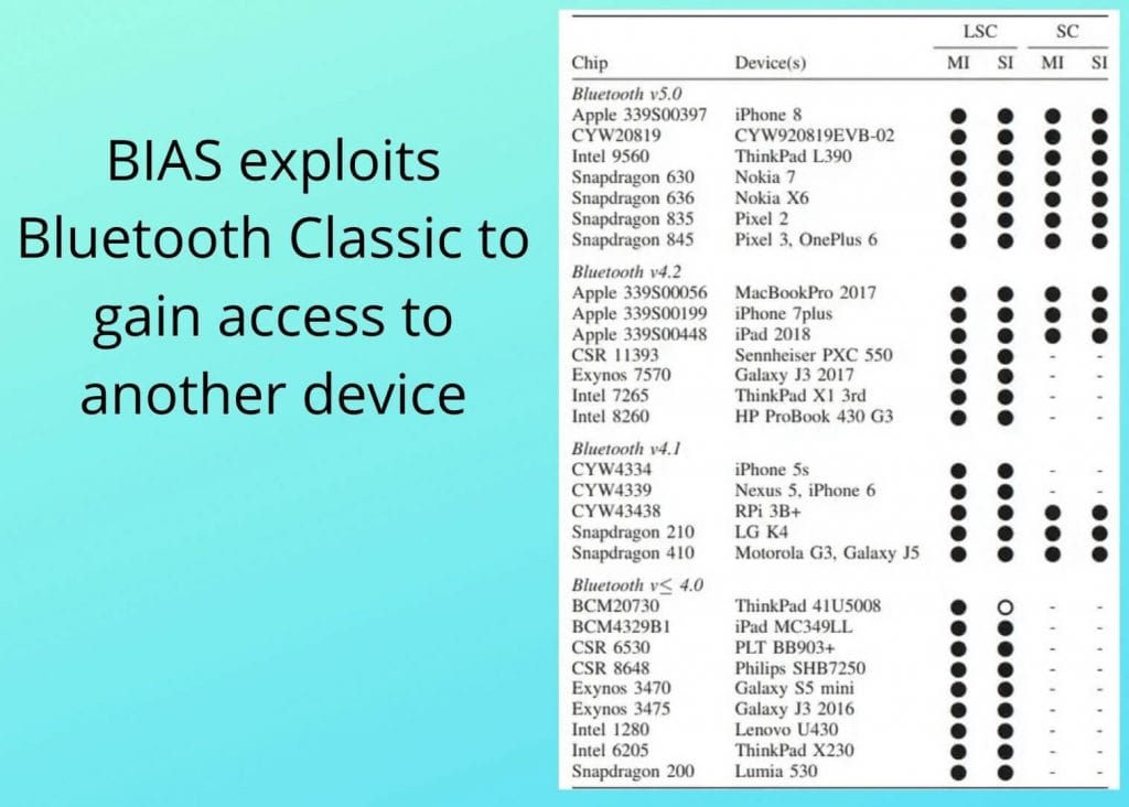 bias bluetooth attack