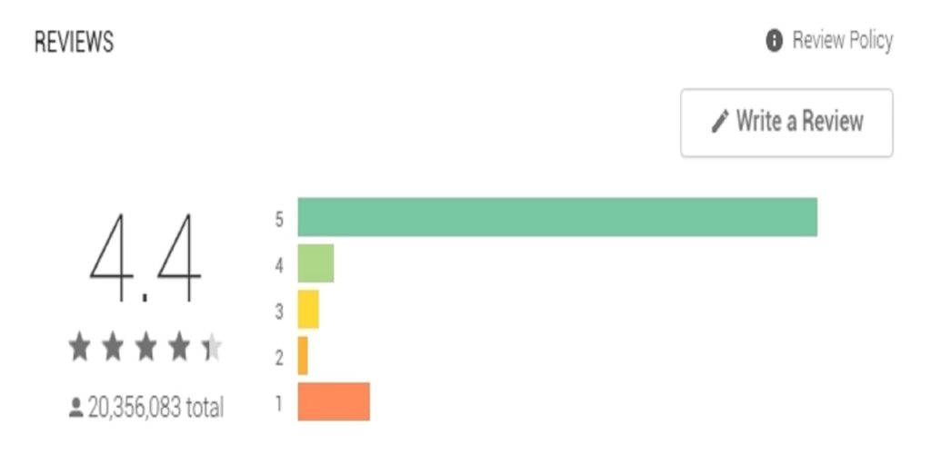 TikTok Rating